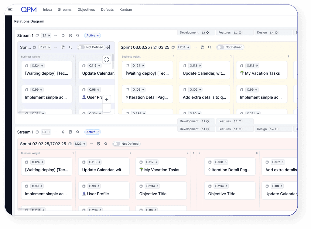 QPM interface with a relations diagram showing tasks, sprints, and their dependencies across project streams.