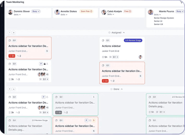 Інтерфейс Team Monitoring у QPM з відображенням задач, статусів і навантаження команди в реальному часі