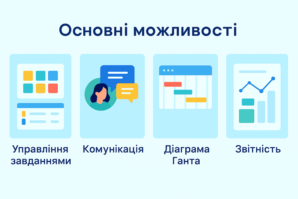 Плоска ілюстрація основних можливостей програмного забезпечення для управління проєктами: управління завданнями на дошці, комунікація через чат-бабли, діаграма Ґанта та звітність із графіками й діаграмами.