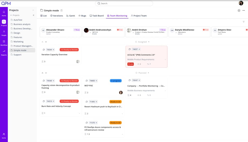 Team Monitoring