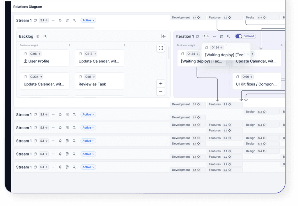Relation Diagram in QPM — a visualization of relationships and dependencies between tasks and iterations.